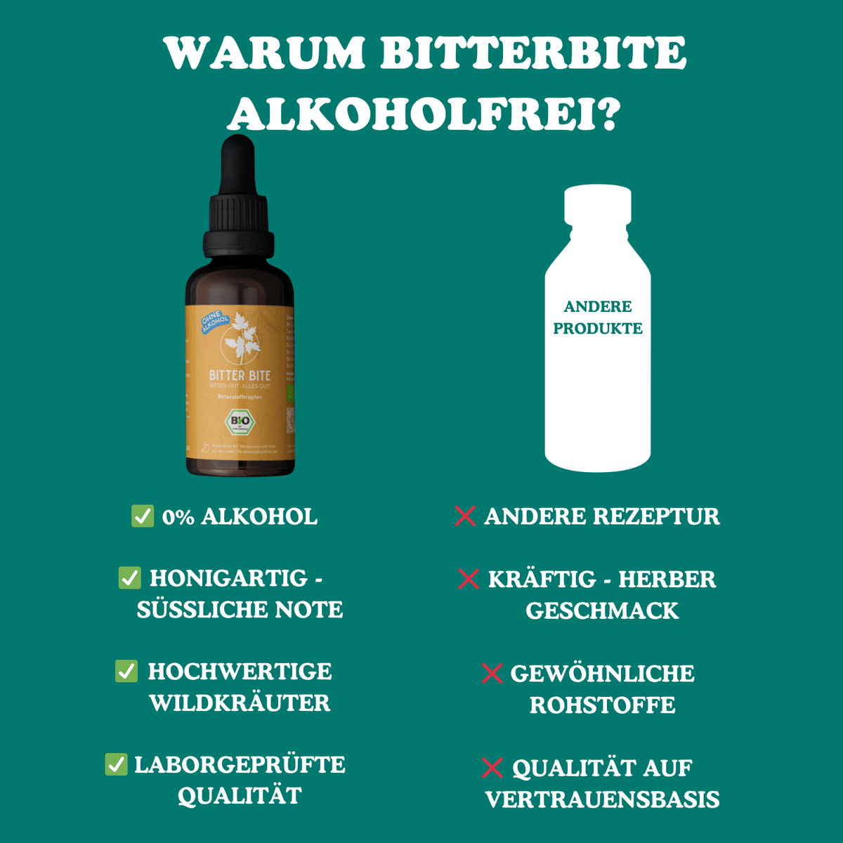 BitterBite ohne Alkohol - Bio Bitterstofftropfen